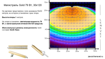 Магистраль GOLD, консоль K-1, 79 Вт, 30X120°, светодиодный светильник в России
