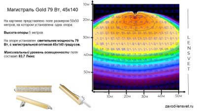 Магистраль GOLD, консоль K-1, 79 Вт, 45X140°, светодиодный светильник в России