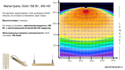 Магистраль GOLD, универсальный U-2, 158 Вт, 45X140°, светодиодный светильник в России