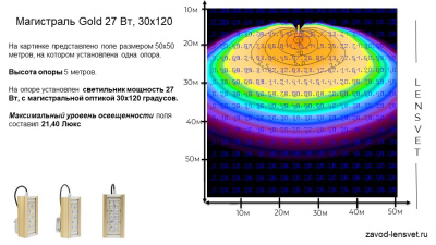 Магистраль GOLD, универсальный U-1, 27 Вт, 30X120°, светодиодный светильник в России