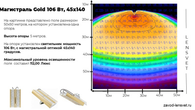 Магистраль GOLD, универсальный U-2, 106 Вт, 45X140°, светодиодный светильник в России