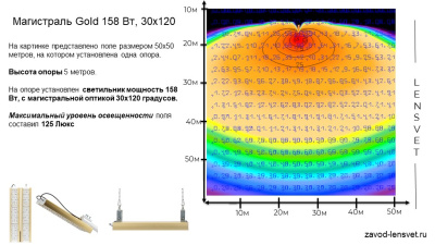 Магистраль GOLD, консоль K-2, 158 Вт, 30X120°, светодиодный светильник в России